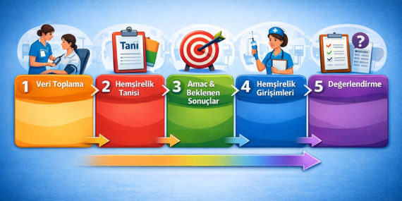 Hemşirelik Bakım Planı Nedir? Nasıl Yapılır?